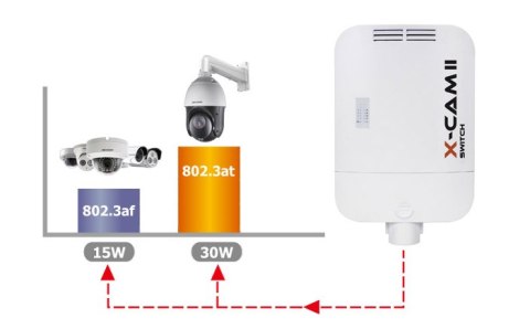 SWITCH POE CAMSAT X-CAM II Switch PoE+ 4F TX13 (12V, TX1310, RX1550) SWITCH POE CAMSAT X-CAM II Switch PoE+ 4F TX13 (12V, TX1310, RX1550)